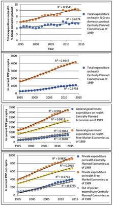 Cold War Legacy in Public and Private Health Spending in Europe